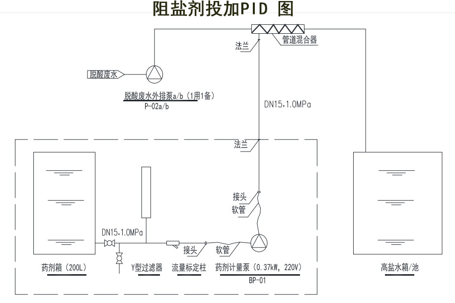 阻鹽劑添加.png